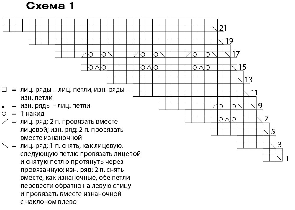Шаль кайма схема. Шаль нежность спицами схема. Шаль Semele схема. Шаль спицами лицевой гладью схема. Шаль ноокипа с каймой схема вязания схемы вязания.