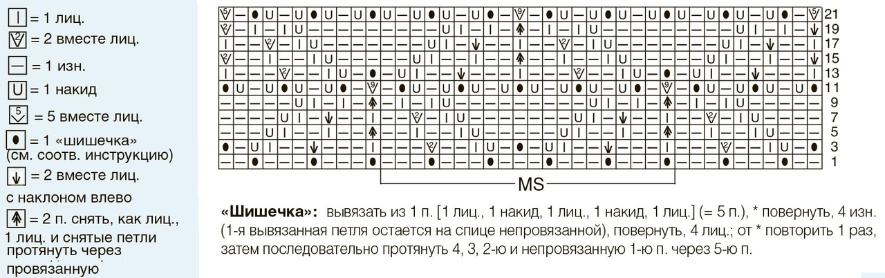 Узор ракушки спицами схема