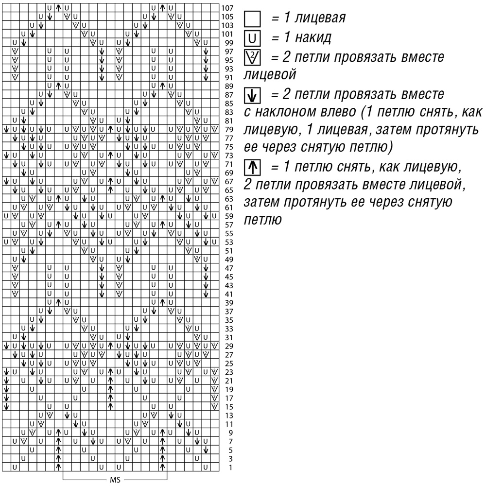 Красивый ажурный узор спицами схема с описанием