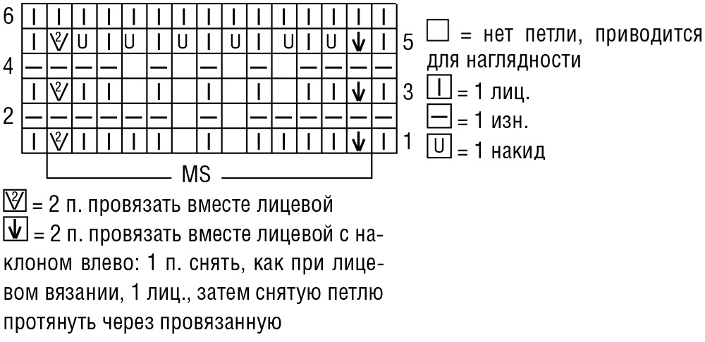 Что такое раппорт в вязании. Узор волна на 9 петель.