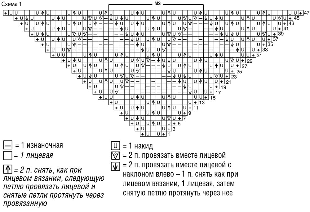 Узоры ажурные ромбы спицами с описанием и схемами