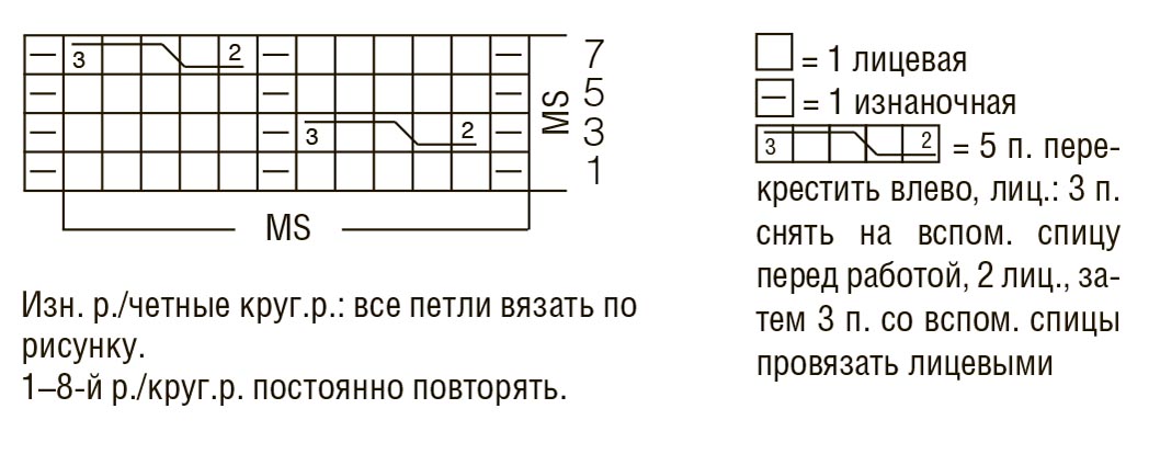 Шапка косами схема вязания. Коса спицами схема и описание на 12 петель спицами. Схема кос на 12 петлях. Схема вязания косы спицами из 12 петель. Коса из 12 петель спицами схема с описанием.