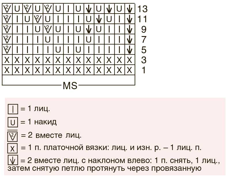 Узор вафли крючком схема и описание