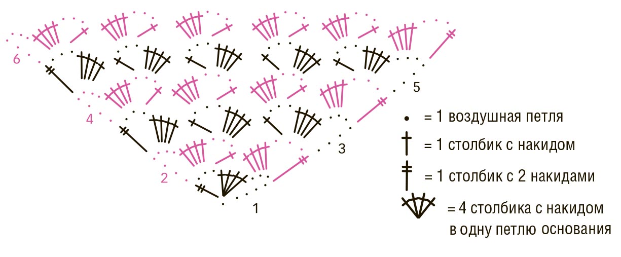 Шаль пышными столбиками крючком схемы и описание