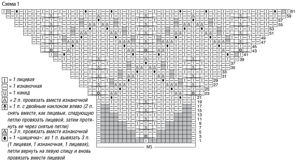 Ажурная шаль спицами схема и описание листья