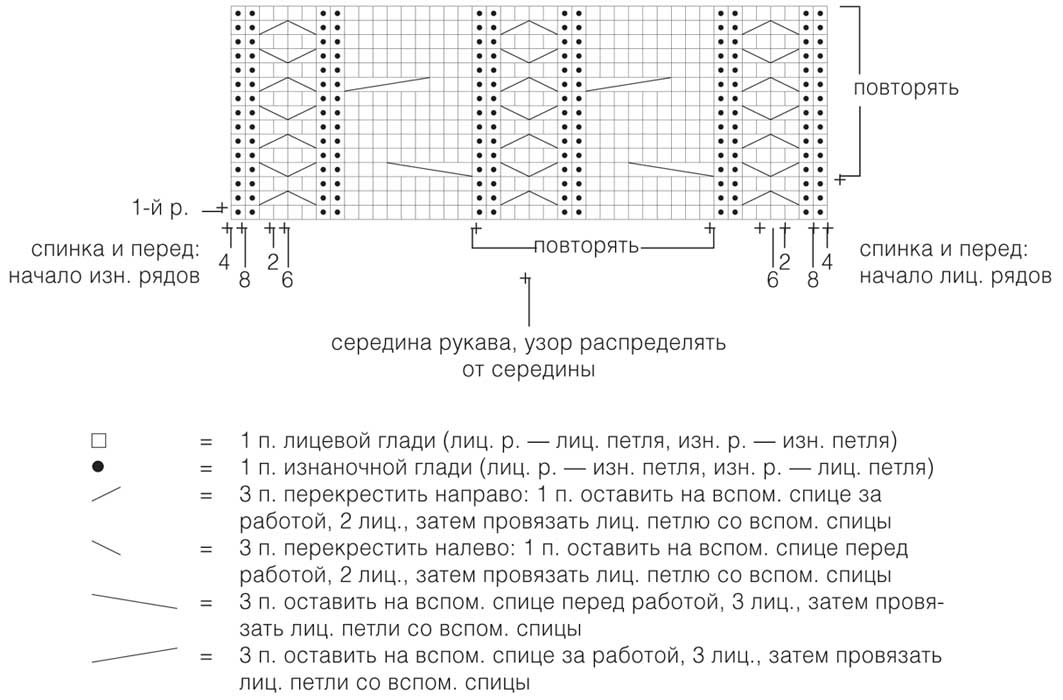 Свитер с косами для мальчика схема